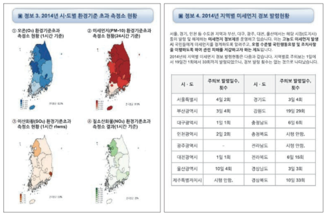 대기오염 관련 보기카드 일부