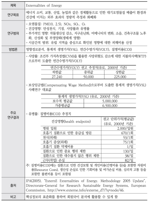 통합분석 사례연구 1: EC(2005)