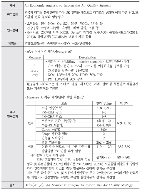 통합분석 사례연구 3: Defra(2013b)