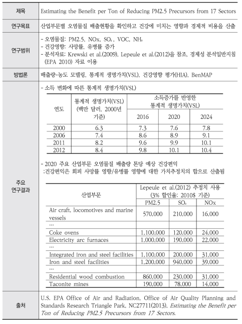 통합분석 사례연구 5: EPA(2013)