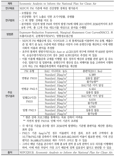 통합분석 사례연구 8: NEPC(2013)