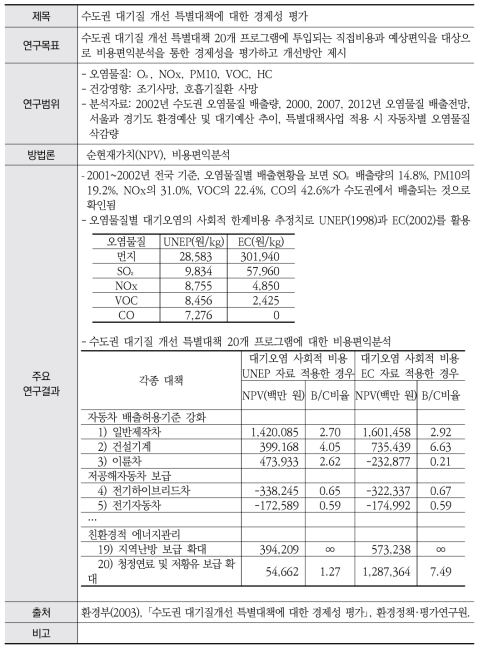 통합분석 사례연구 9: 환경부(2003)