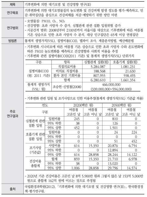 통합분석 사례연구 12: 국립환경과학원(2012)