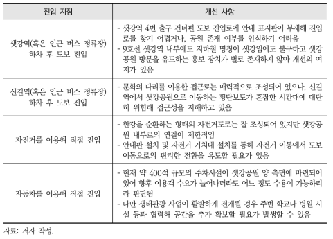 여의도샛강공원 구간별 접근성 검토 내용