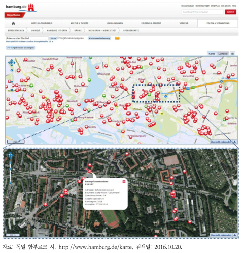 온라인매핑을 통한 함부르크 시의 시민협약 시스템