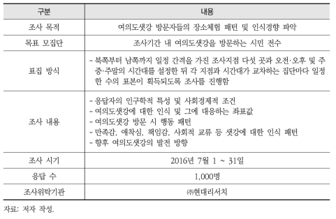 여의도샛강 시민이용 현황조사의 기본 설계