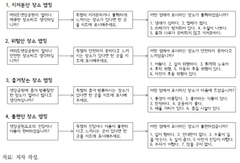 참여형매핑 설문조사의 문항 트리