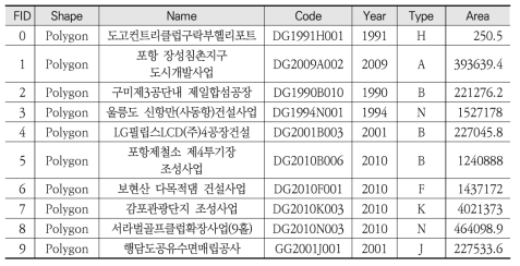 면적사업 공간자료 속성정보 재구성