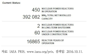 IAEA PRIS의 세계 원자력 현황