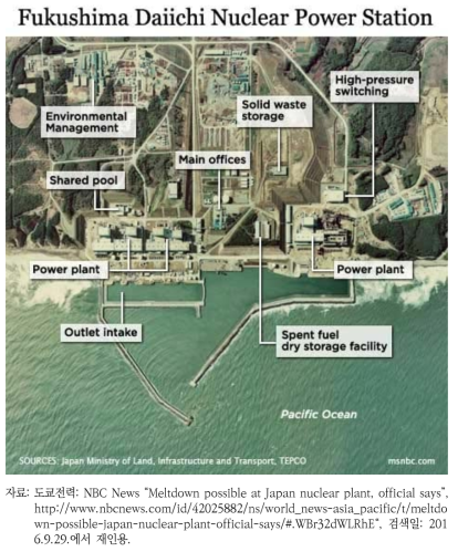 후쿠시마 원자력발전소의 모습