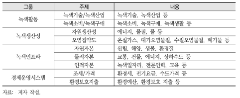 녹색경제 지표틀