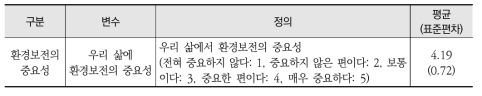 환경보전의 중요성에 대한 변수 정의와 표본 통계량(Total: 1533)