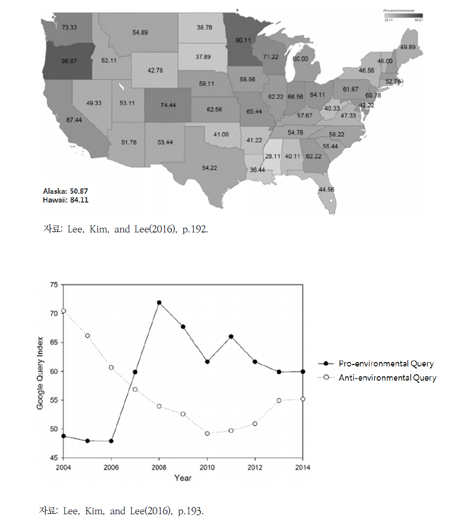빅데이터 쿼리를 활용하여 측정한 미국 주별 친환경 태도와 시계열 변화