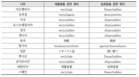 재활용품 및 일회용품 관련 쿼리