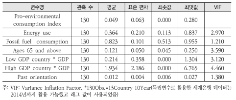 기초 통계량