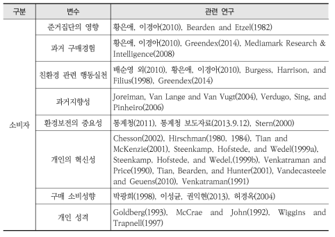 소비자와 관련된 조절변수