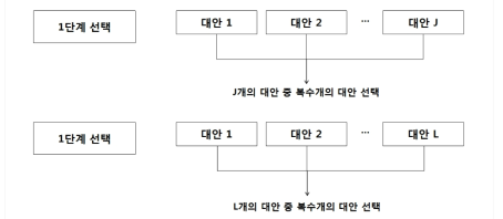 MVP-MVP Recursive 모형 모식도