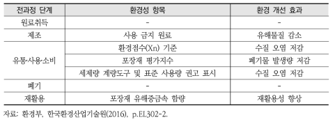 분말 세탁용 세제의 전과정 단계별 환경성 항목