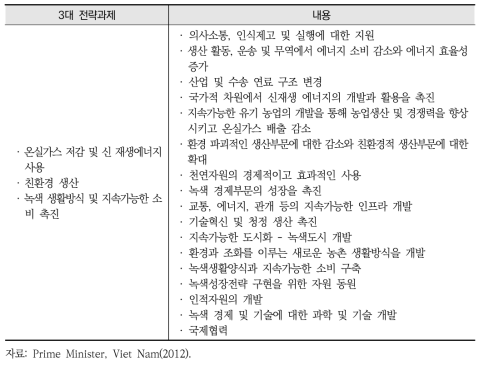 베트남 ‘국가녹색성장전략’의 주요 내용