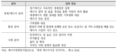 ‘카자흐스탄 녹색경제로의 전환 구상’ 주요 내용