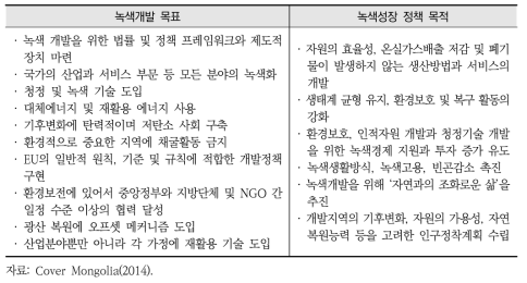 몽골 녹색개발 목표 및 녹색성장 정책 목적