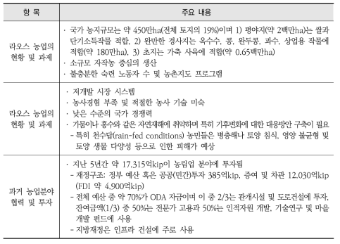 라오스의 농업발전전략 2025와 비전 2030의 주요 내용