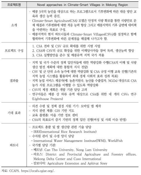 민간의 기후변화 대응 메콩지역 스마트농업의 수요