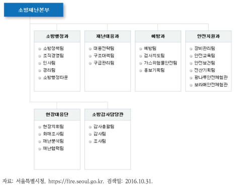 서울소방재난본부