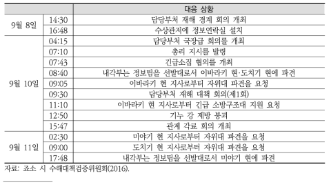 재해 전후 정부 대응