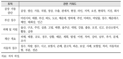 2016 태풍 차바와 관련된 5가지 토픽 및 관련 키워드