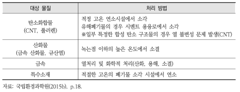 나노폐기물 처리 방법