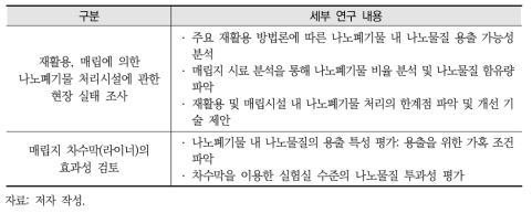 공정 내 나노물질 처리효율 관련 연구(안)