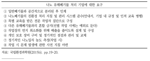 스위스 나노폐기물 작업 위원회가 권고한 요구 사항