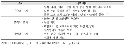 폐기물 처리시설에서의 안전조치