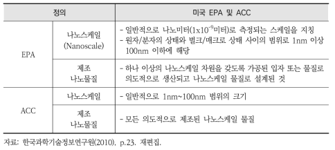 나노물질의 정의-미국 EPA 및 ACC