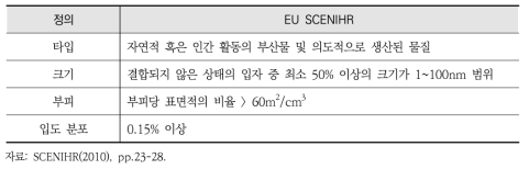 나노물질의 정의-EU 신규보건위험과학위원회