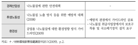 일본 각 부처의 나노물질 관련 대응