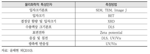 물리화학적 특성인자별 측정방법