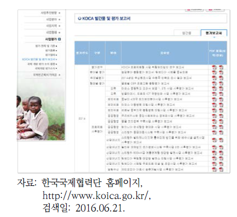 KOICA 평가결과 공개현황