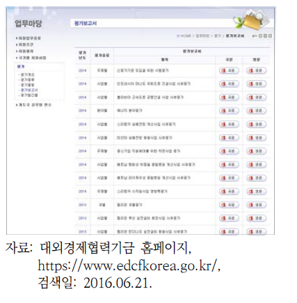 EDCF 평가결과 공개현황