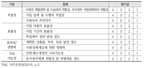 ODA 사업 평가등급제 평가 항목