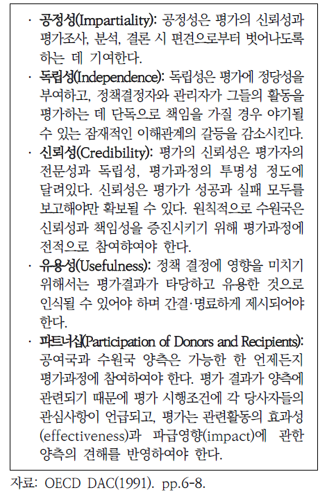 OECD DAC 평가 원칙