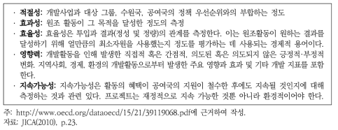 JICA의 평가 기준