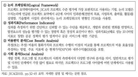 JICA 평가방법론 및 개념