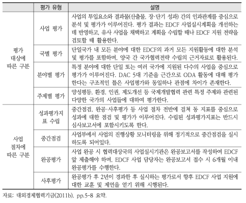 EDCF 사업 평가 종류