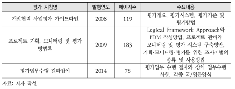 KOICA 평가 지침 목록