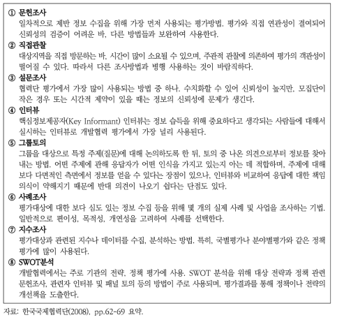 KOICA 평가방법론