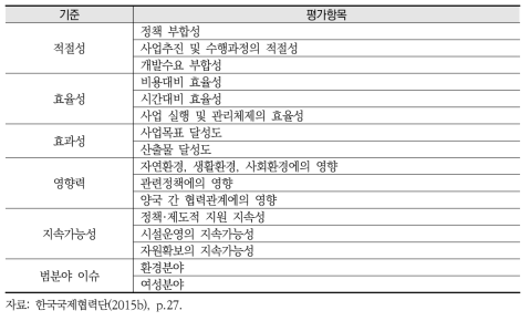 KOICA “이집트 유해폐기물 통합관리사업 사후평가” 평가항목