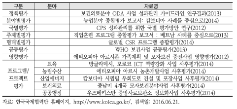 KOICA의 종류별 평가사업 예시