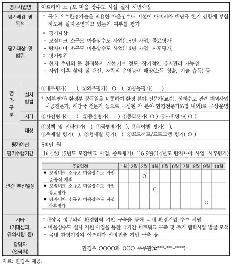 환경부 2016년 자체평가 계획안